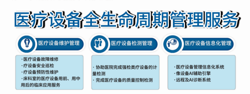 全院設備托管(圖2)