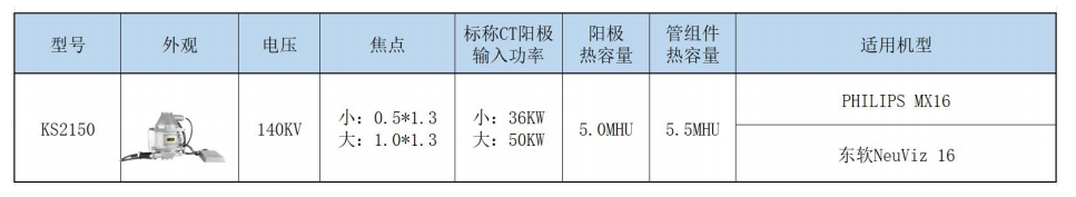 核心備件供給(圖3)