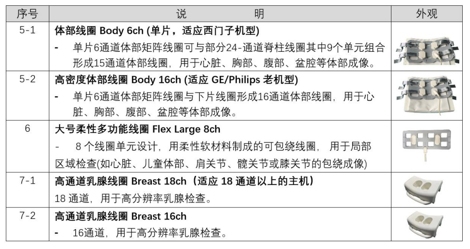 核心備件供給(圖6)